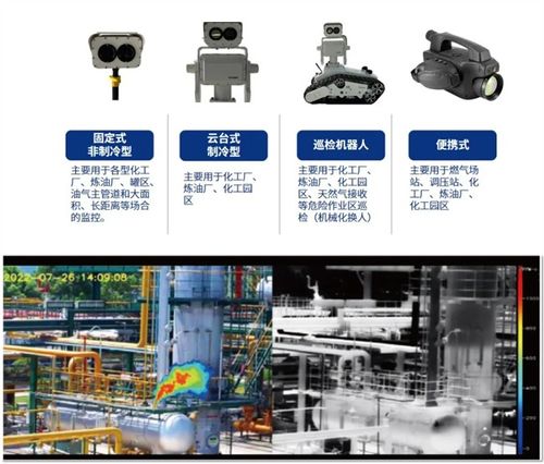 漢威科技 以智慧化手段為燃?xì)鈴S站構(gòu)筑堅(jiān)實(shí)氣體安全防線